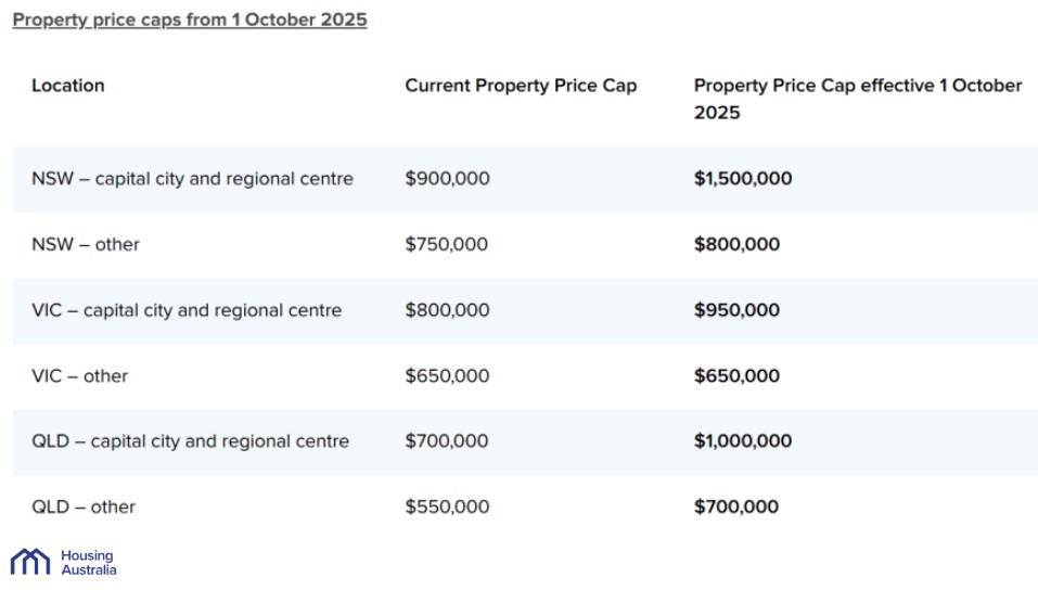 property price caps from 1 october 2025_housing australia