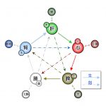 Glio_5elements