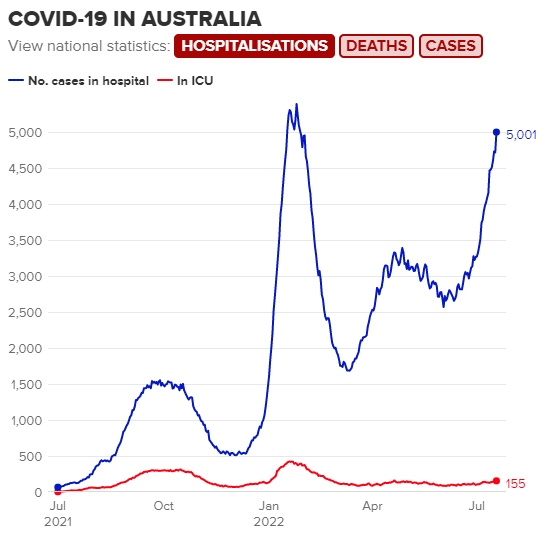 COVID-19 IN AUSTRALIA