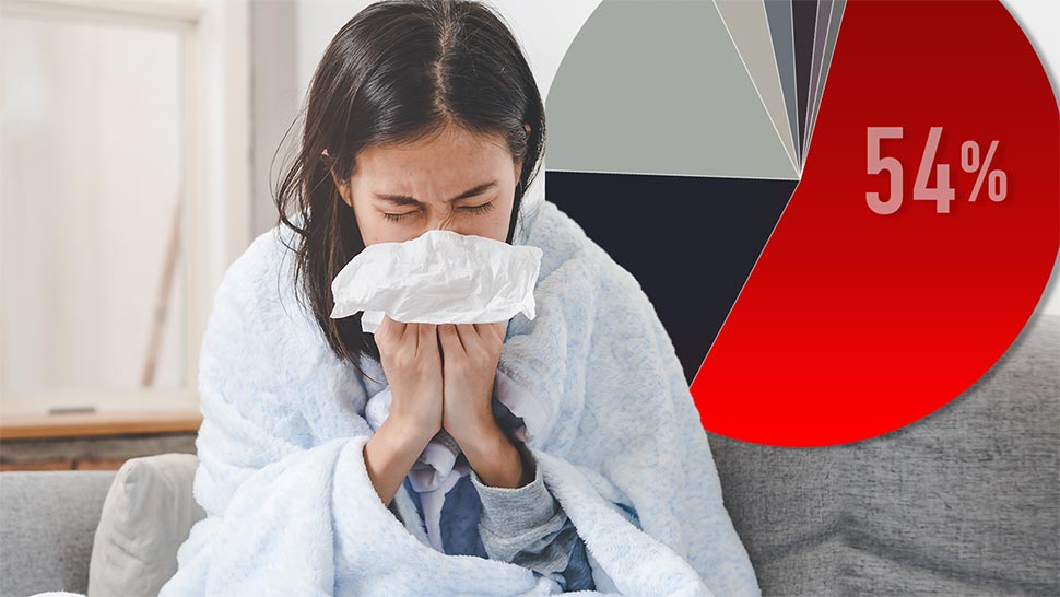 More than a half of flu cases recorded in Australia this year have been in NSW. (Nine)