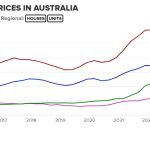 PROPERTY-PRICES-IN-AUSTRALIA-HOUSES