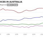 PROPERTY-PRICES-IN-AUSTRALIA-UNITS