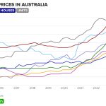 RENTAL-PRICES-IN-AUSTRALIA-HOUSES