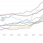 House_RENTAL PRICES IN AUSTRALIA