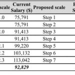 The new pay offer for NSW teachers leaked to Chris O’Keefe. (2GBChris O’Keefe)