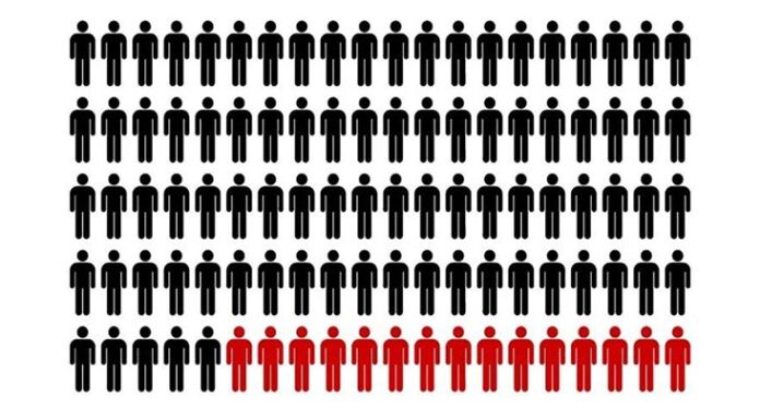 호주 남성 6명중 1명 어린이, 청소년에게 성적 매력 Fifteen out of 100 Australian men report sexual attraction to children and teenagers. NINE