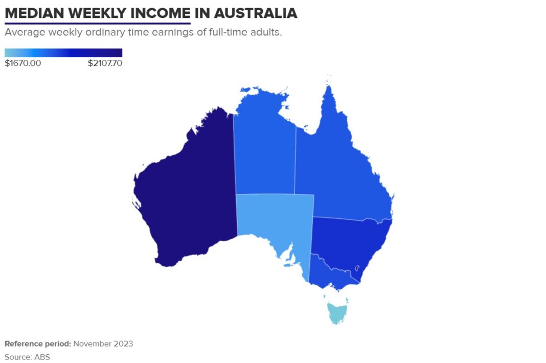 Median weekly income in australia_source_ABS_9news