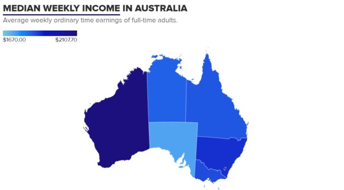 호주, 임금체불 피해자 17억6천만 달러 배상 Median weekly income in australia_source_ABS_9news