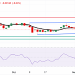 1.AUDUSD Daily Chart_fxstreet.com