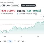 5.YAHOO_FINANCE