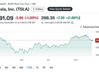 일론 머스크 “10~20년 안에 일은 선택 사항이 되고 돈은 무의미해질 것이다” YAHOO_FINANCE