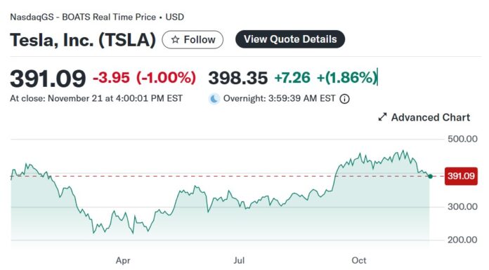 일론 머스크 “10~20년 안에 일은 선택 사항이 되고 돈은 무의미해질 것이다” YAHOO_FINANCE