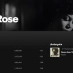 14.Sienna Rose, an AI artist with over 3.2 million monthly listeners. Picture Spotify_news.com.au