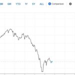 1.Silver US Dollar Spot. Gold and silver prices plunged Friday. Picture CNBC_news.com.au