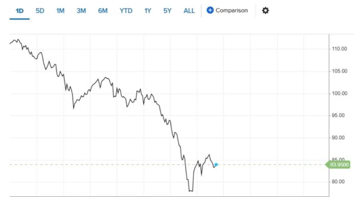 금 · 은 가격 급락, 무엇이 있었나 Silver US Dollar Spot. Gold and silver prices plunged Friday. Picture CNBC_news.com.au