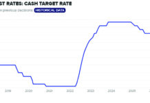 호주 중앙은행 금리 인상에 4대 은행, 주택담보대출 금리 즉각 인상… 가계 부담 가중 우려 interest_rate_source_RBA_9news