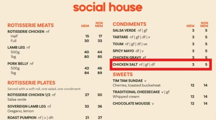 시드니 한 펍 치킨 솔트 5달러 부과, 주민들 강한 반발 Outraged Sydneysiders are branding a $5 fee for chicken salt “Ridiculous, disgraceful, disgusting, and obscene.” Picture The Prince Menu_news.com.au